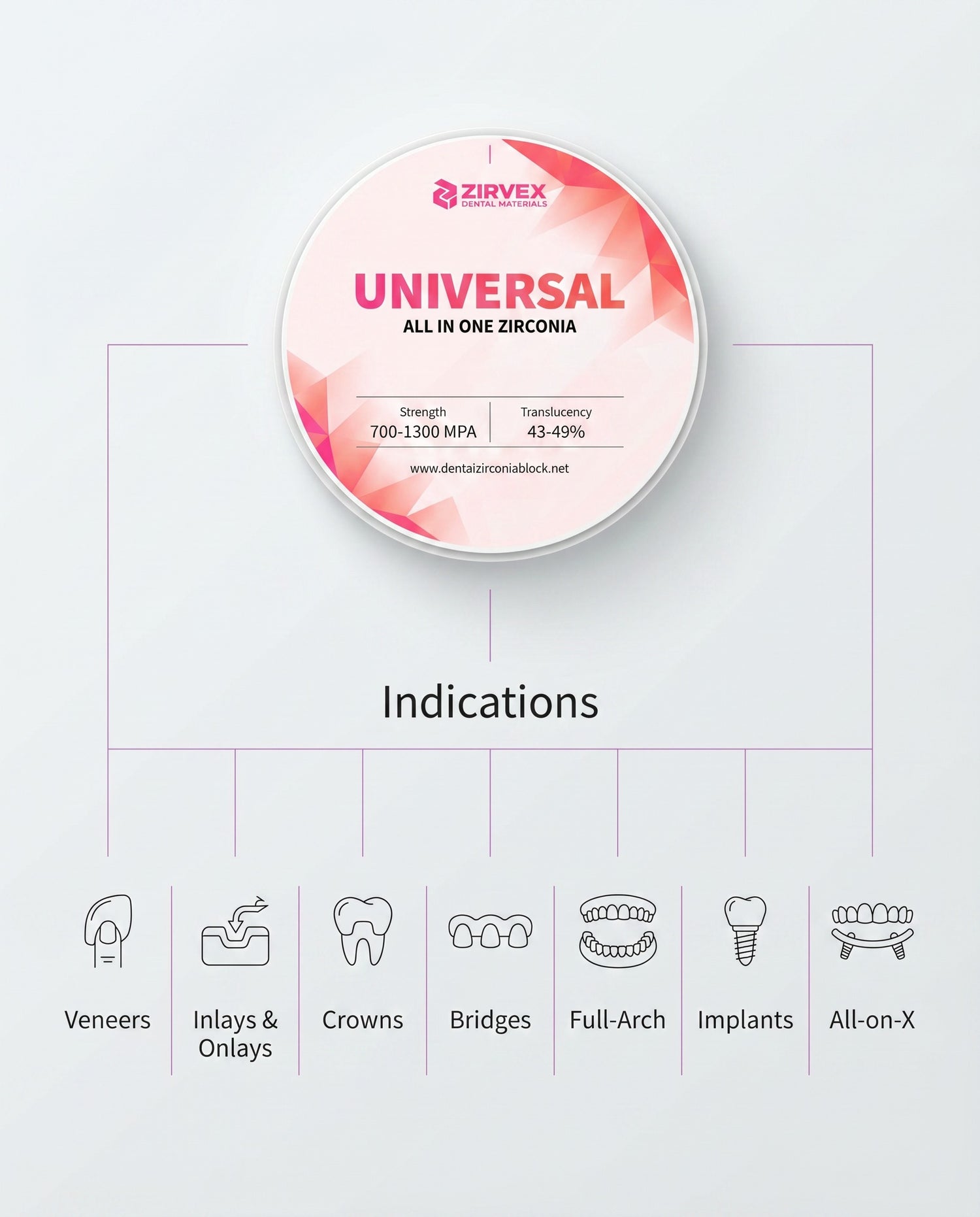 Indications