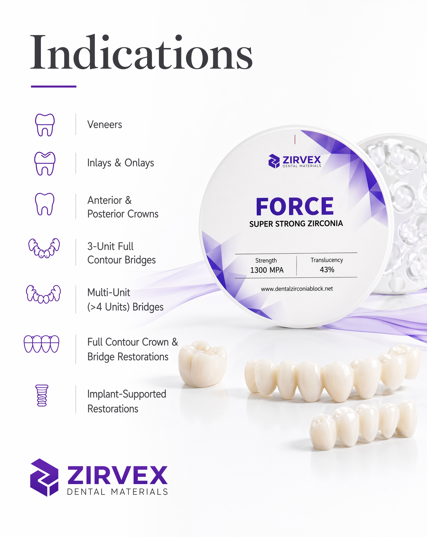 Indications